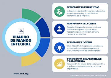 Edita un cuadro CMI