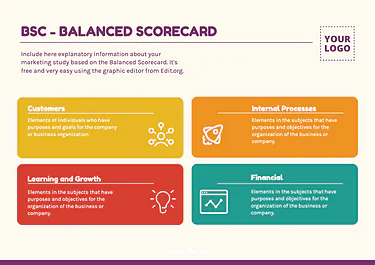 Edit a Balance Score Card format