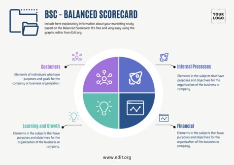 Edit a Balance Score Card format