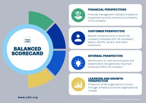Edit a Balance Score Card format