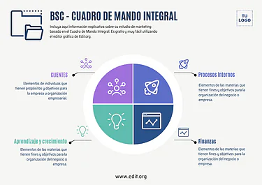 Edita un cuadro CMI