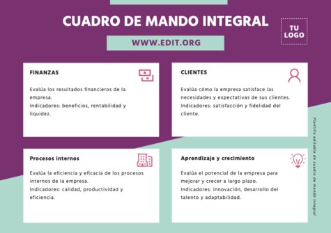 Edita un cuadro CMI