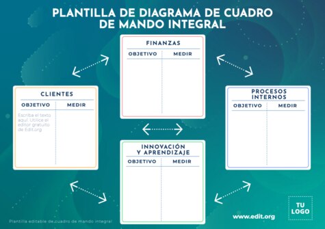 Edita un cuadro CMI