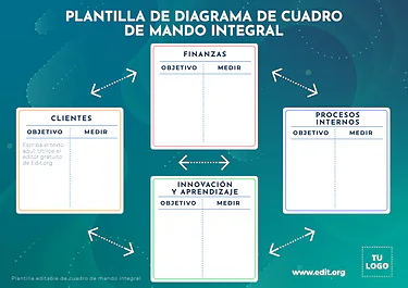 Edita un cuadro CMI