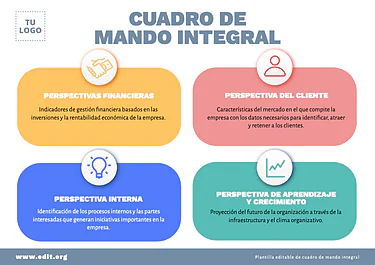 Edita un cuadro CMI