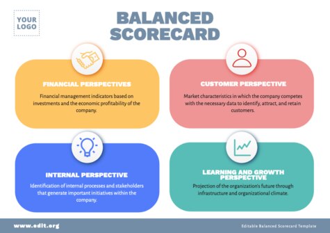 Edit a Balance Score Card format