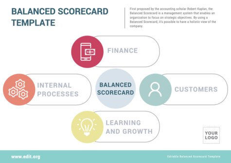 Edit a Balance Score Card format