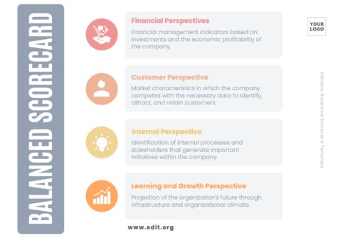 Edit a Balance Score Card format