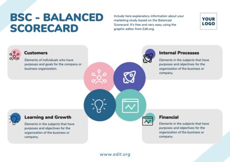 Edit a Balance Score Card format