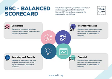 Edit a Balance Score Card format