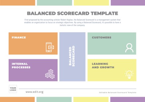 Edit a Balance Score Card format