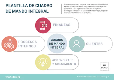 Edita un cuadro CMI