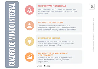Edita un cuadro CMI