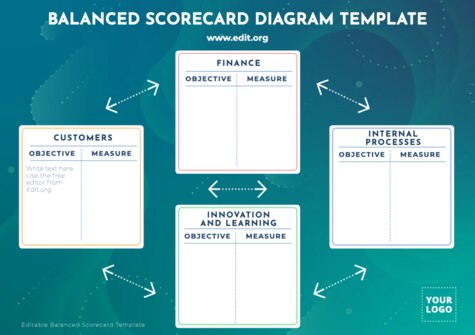Edit a Balance Score Card format