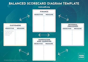 Edit a Balance Score Card format