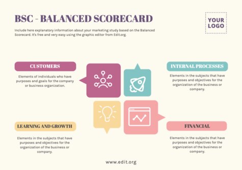 Edit a Balance Score Card format