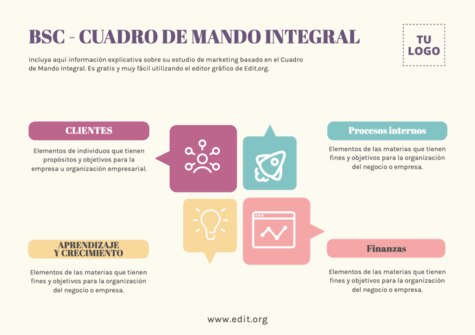 Edita un cuadro CMI