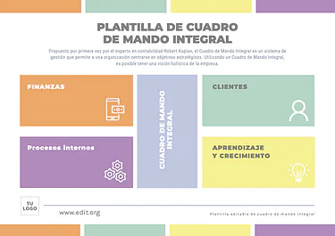 Edita un cuadro CMI