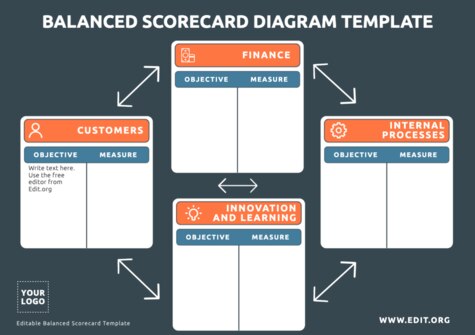 Edit a Balance Score Card format