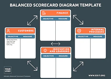 Edit a Balance Score Card format