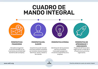 Edita un cuadro CMI