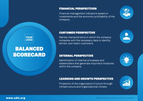 Edit a Balance Score Card format