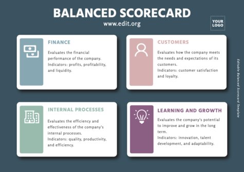 Edit a Balance Score Card format