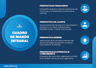 Edita un cuadro CMI