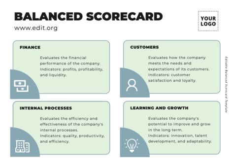 Edit a Balance Score Card format