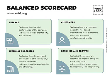 Edit a Balance Score Card format