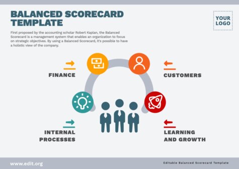 Edit a Balance Score Card format