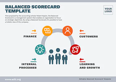 Edit a Balance Score Card format