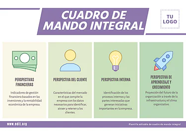 Edita un cuadro CMI
