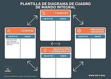 Edita un cuadro CMI