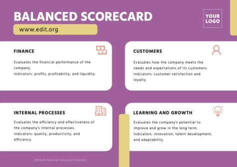 Edit a Balance Score Card format