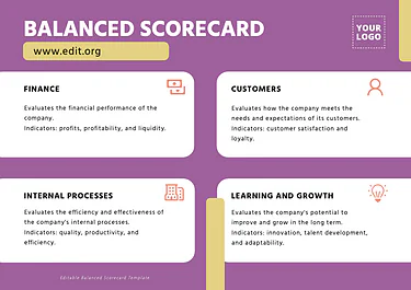 Edit a Balance Score Card format