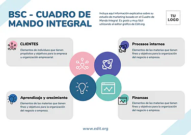Edita un cuadro CMI