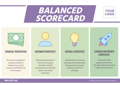 Edit a Balance Score Card format