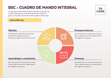 Edita un cuadro CMI