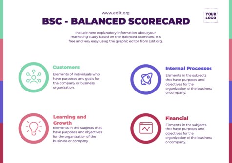 Edit a Balance Score Card format