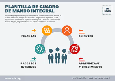 Edita un cuadro CMI