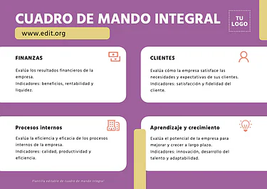 Edita un cuadro CMI