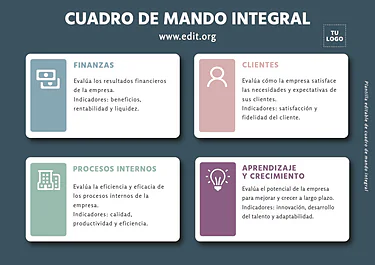 Edita un cuadro CMI