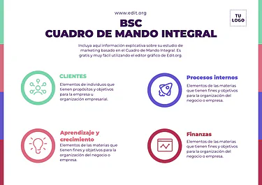 Edita un cuadro CMI