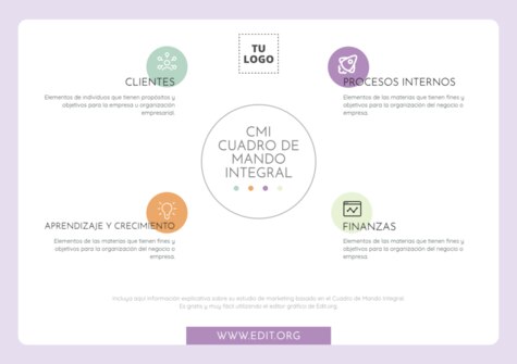 Edita un cuadro CMI