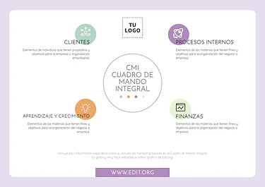 Edita un cuadro CMI