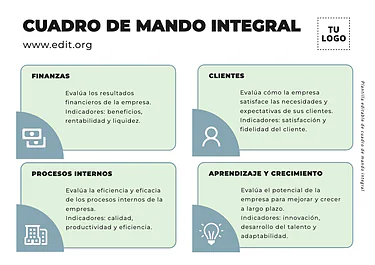 Edita un cuadro CMI