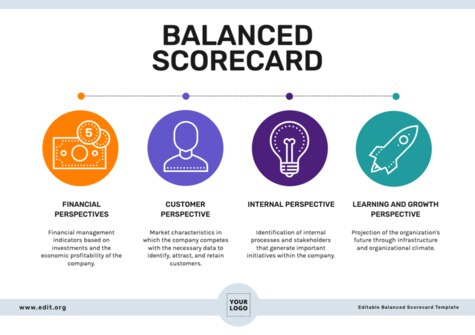 Edit a Balance Score Card format