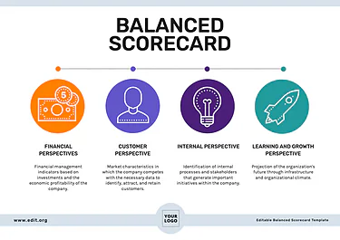 Edit a Balance Score Card format