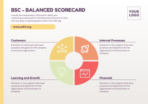 Edit a Balance Score Card format